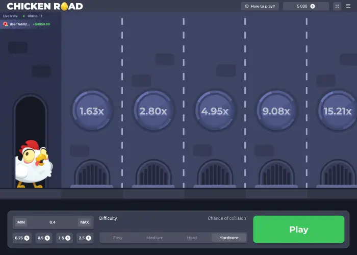 Chicken Road on Hardcore during our demo session, showing lane multipliers of 1.63x, 2.80x, 4.95x and 9.08x